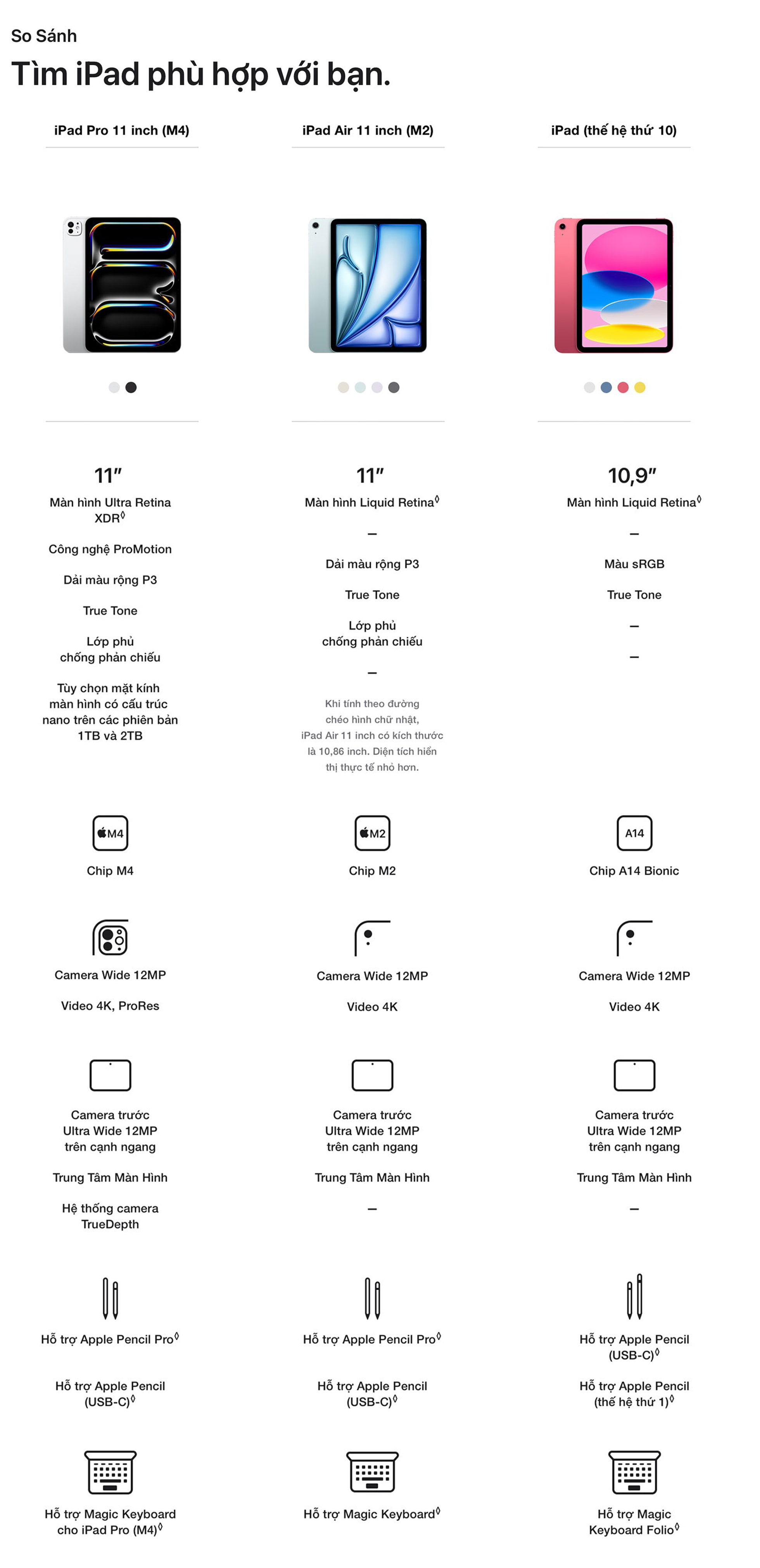 iPad Pro M4 13 inch Nano WiFi 2TB - So Sánh