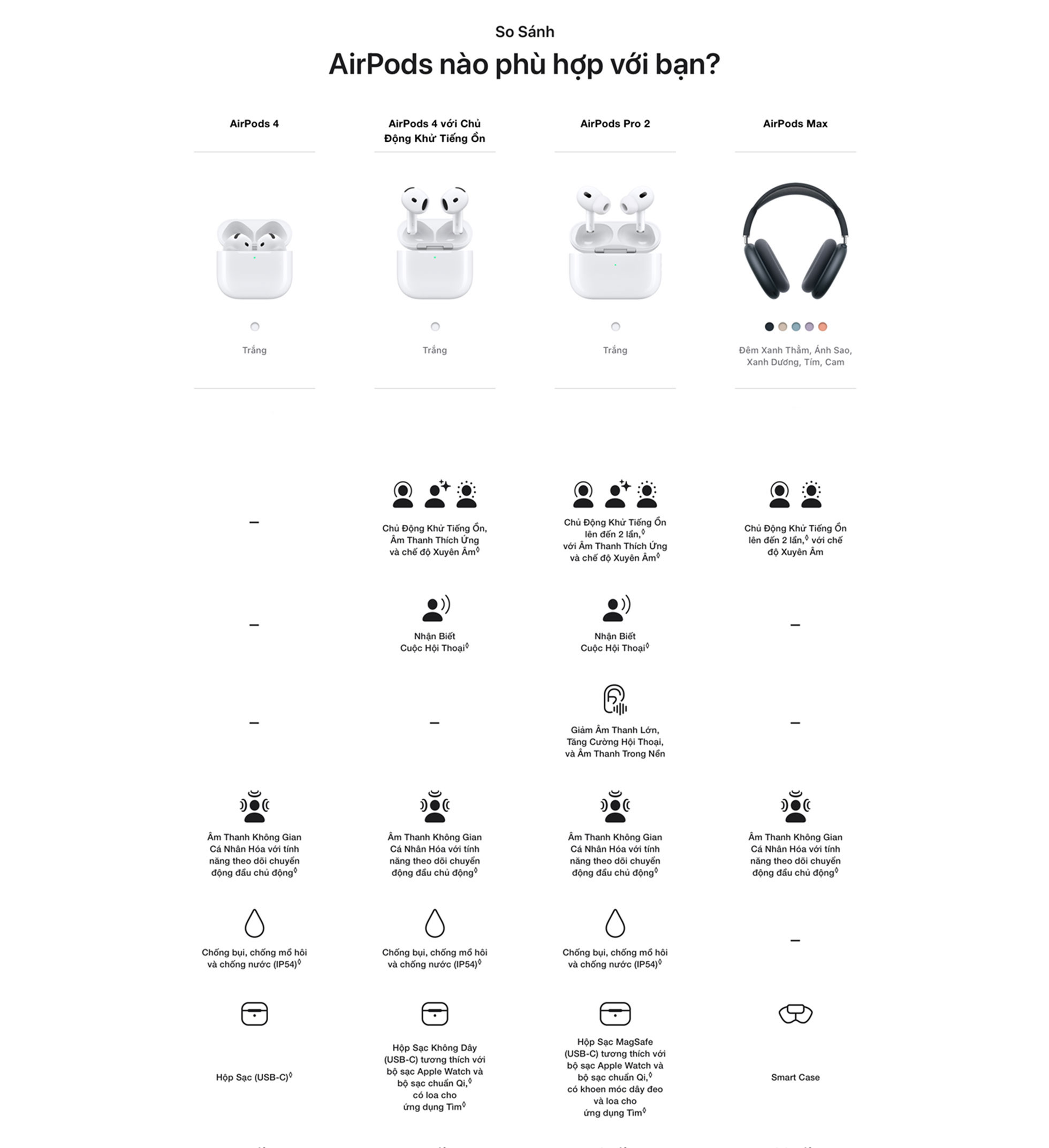 AirPods 4 (chống ồn) - Thông số