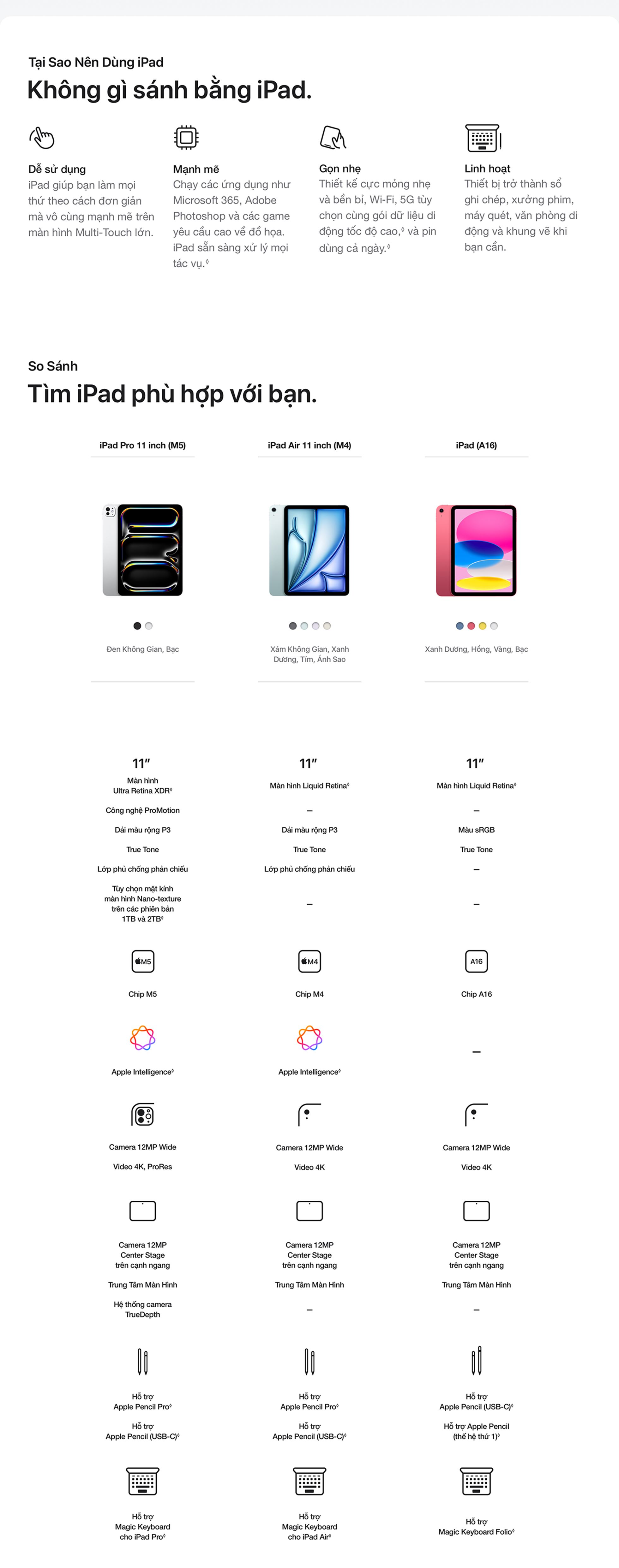iPad Air M4 13 inch 5G 128GB - So Sánh