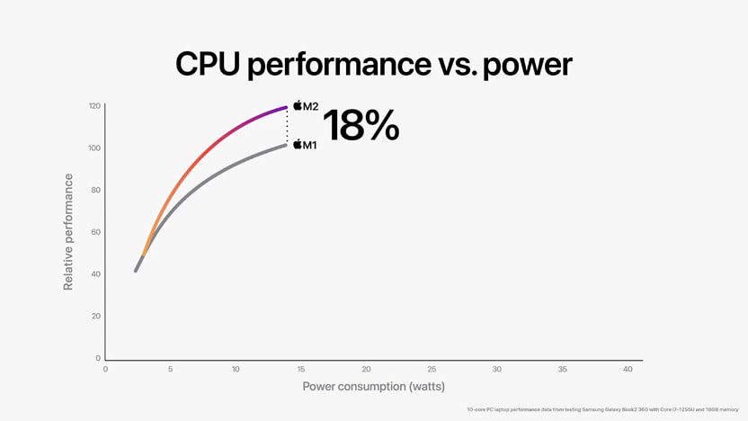 bang-danh-gia-cpu-m2-m1