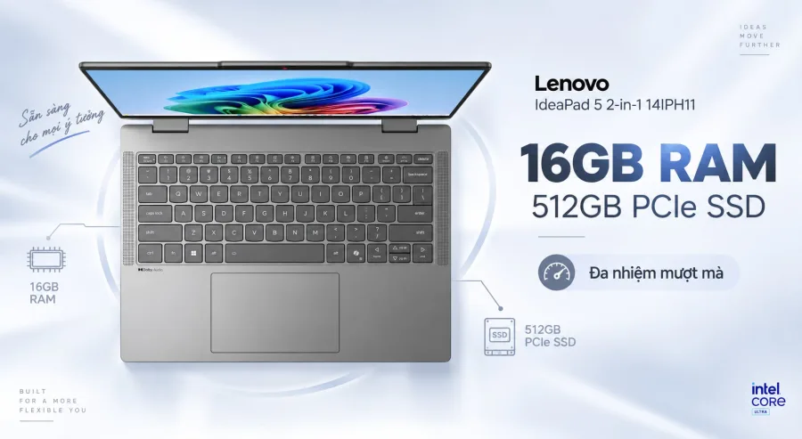 Lenovo IdeaPad 5 2-in-1 14IPH11 83UG005RVN – ảnh 5