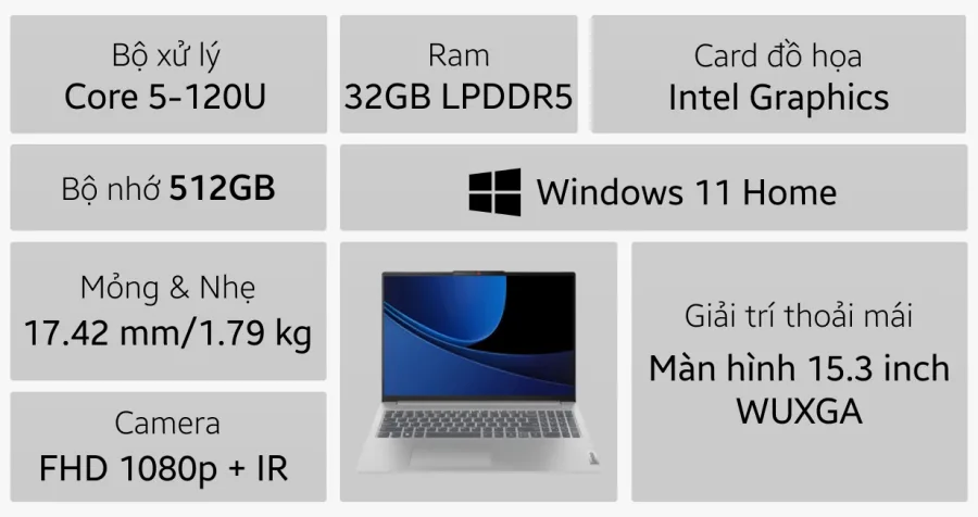 Lenovo IdeaPad Slim 5 15IRU9 83D00003VN – ảnh 2